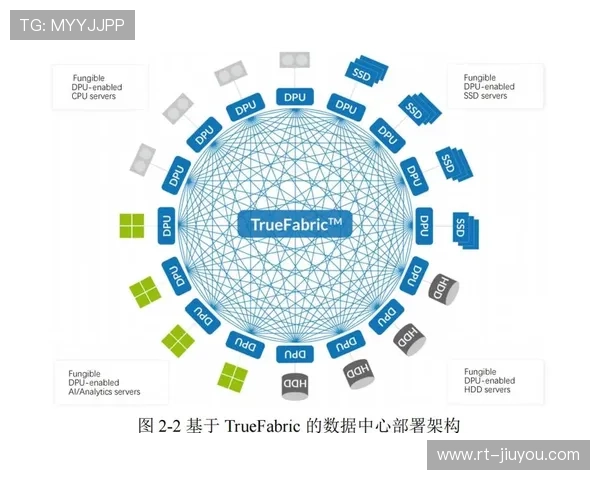 软硬件解耦设计逐步推广，增强系统配置灵活性。