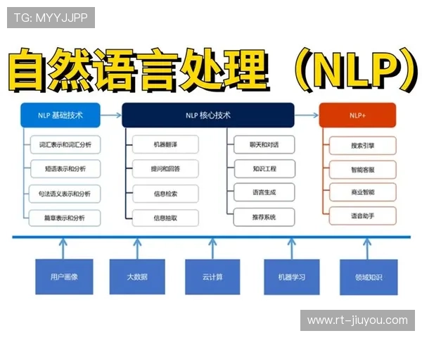 自然语言处理引擎解析多语种投诉建议 生成分类报告直达责任部门