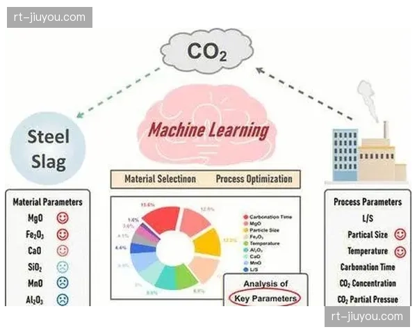 用户行为预测模型引入机器学习 提升准确率 用户行为预测模型引入机器学习 提升准确率